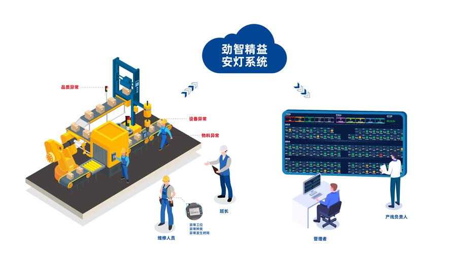 智能家居新纪元 AIM智能家庭消费设备的数字化转型之路